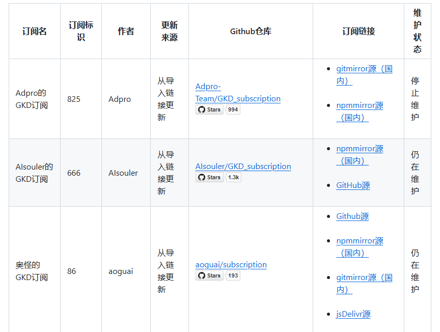 GKD THS List – GKD 第三方订阅列表 - 开源项目论坛 - 综合分享 - 道言分享网