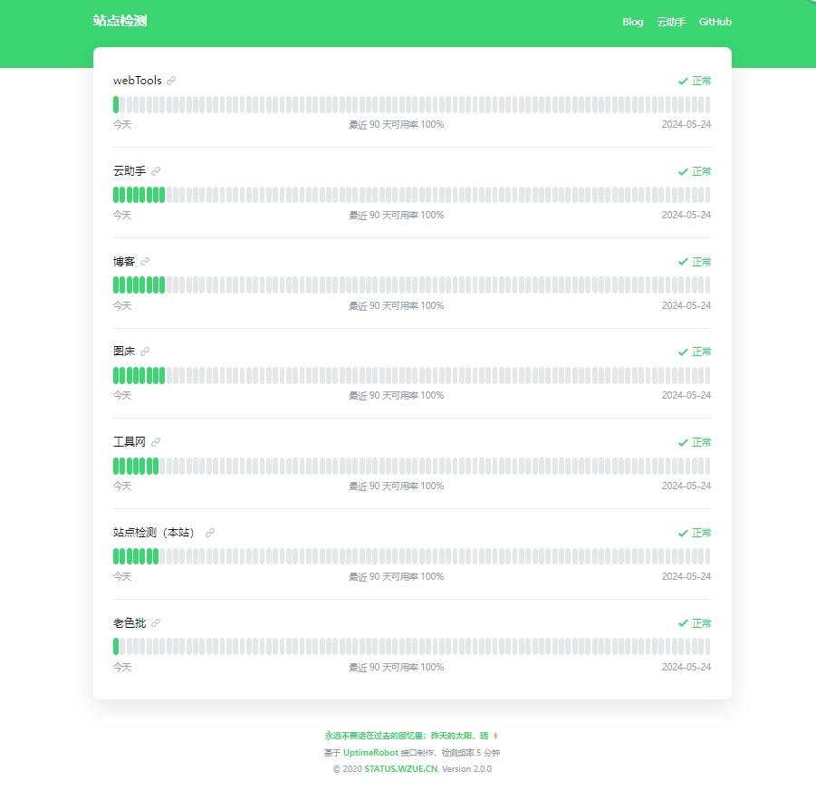 分享一个基于 UptimeRobot API 的在线状态面板 - 开源项目论坛 - 综合分享 - 道言分享网