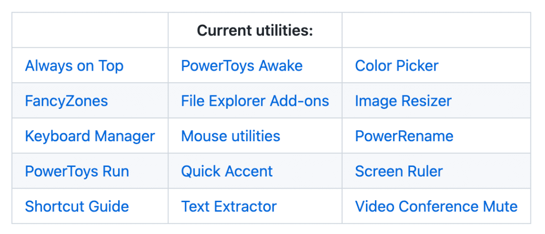 微软出品的实用小工具集PowerToys - 道言分享网